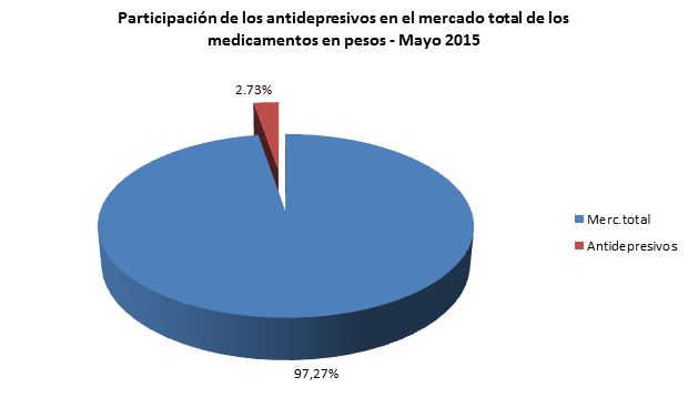 Que hacen los antidepresivos