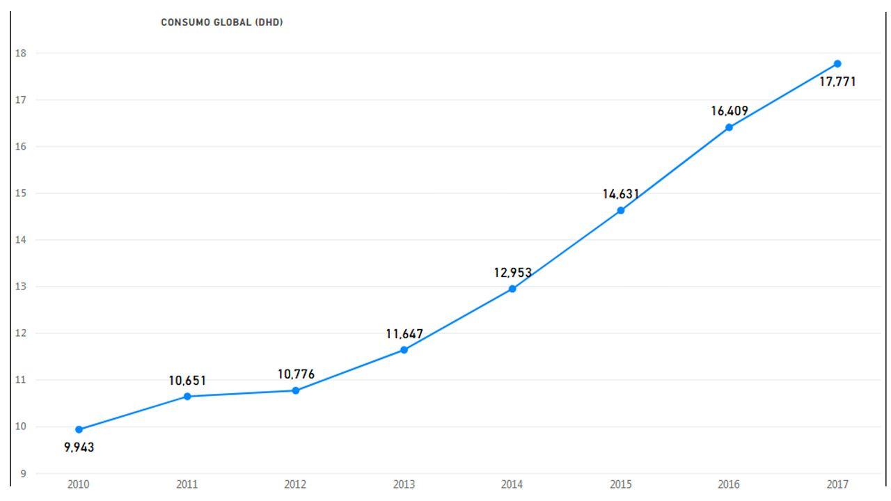 Tramadol En España