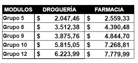 PAMI PAÑALES: Nuevos precios - COFA